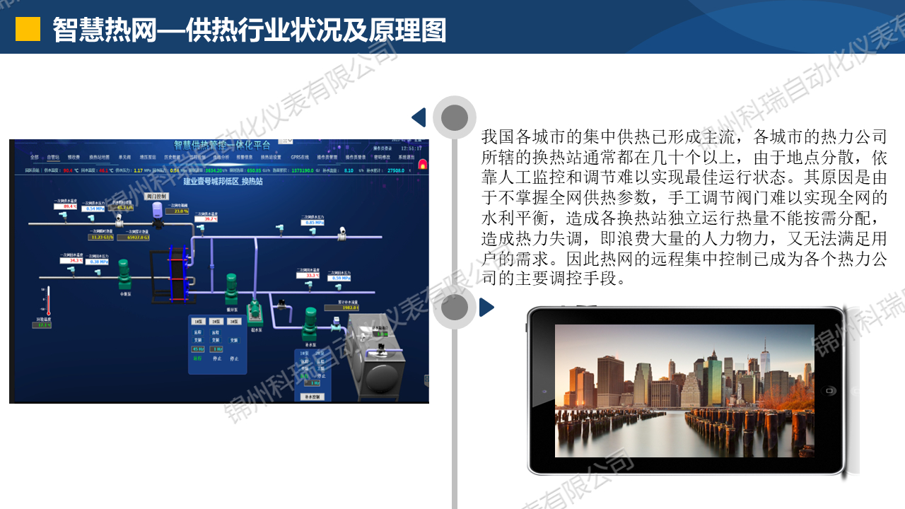 智慧熱網(wǎng)