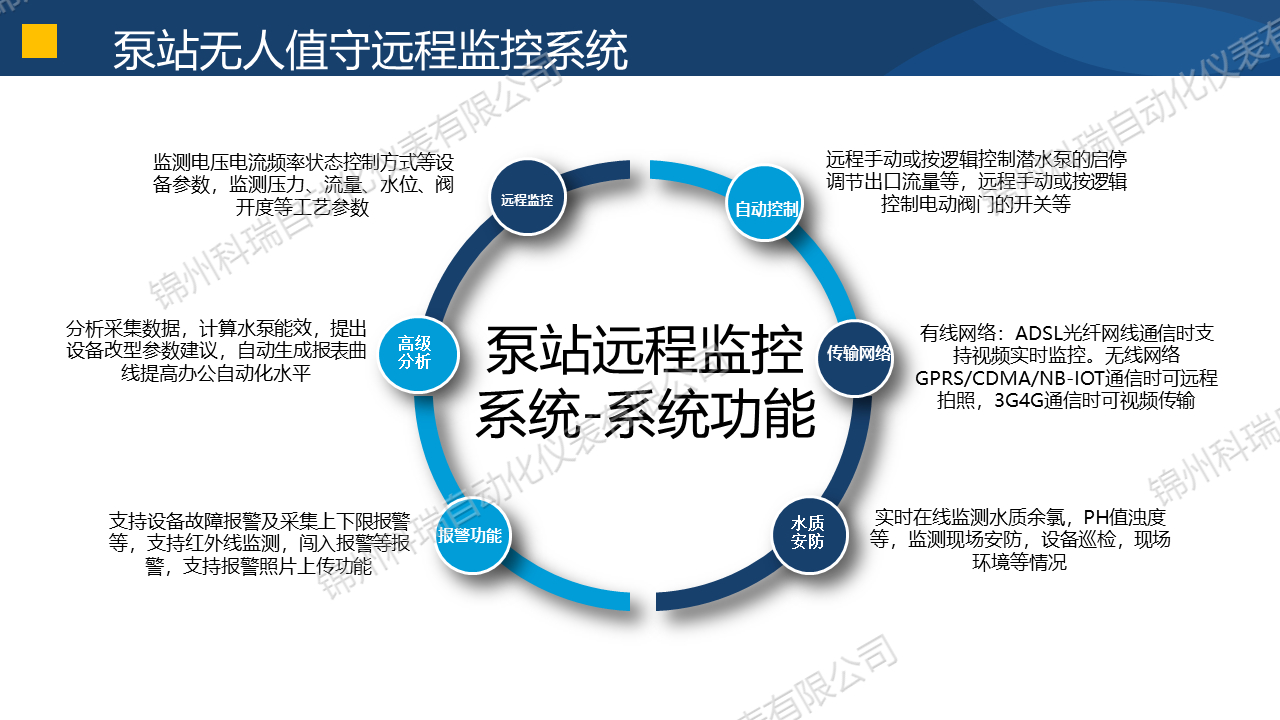 智慧供水-管網(wǎng)監(jiān)控及泵站無人值守監(jiān)控系統(tǒng)