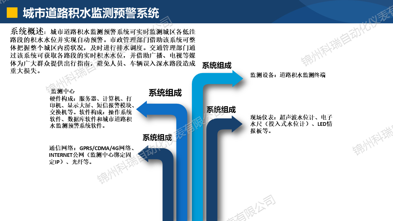 城市道路積水監(jiān)測預(yù)警系統(tǒng)